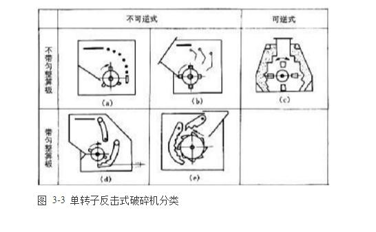 反擊式破碎機種類、型號及產能分析