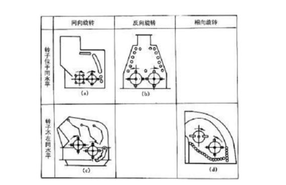 反擊式破碎機種類、型號及產能分析