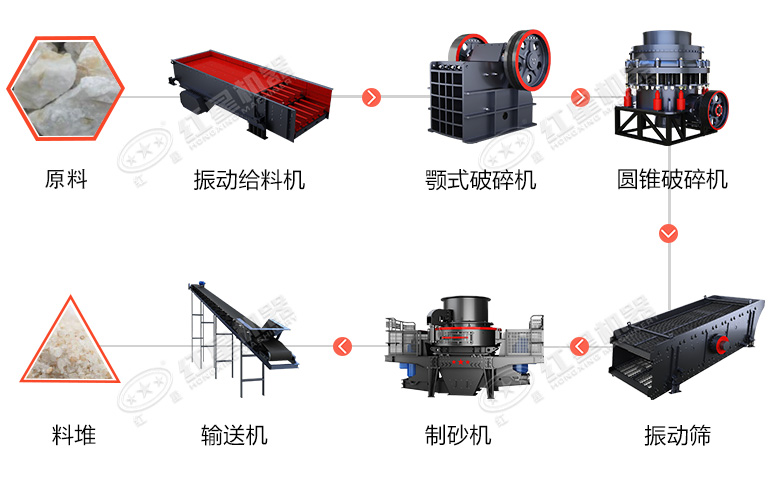時(shí)產(chǎn)60噸制砂生產(chǎn)線價(jià)格？處理礦山廢石用