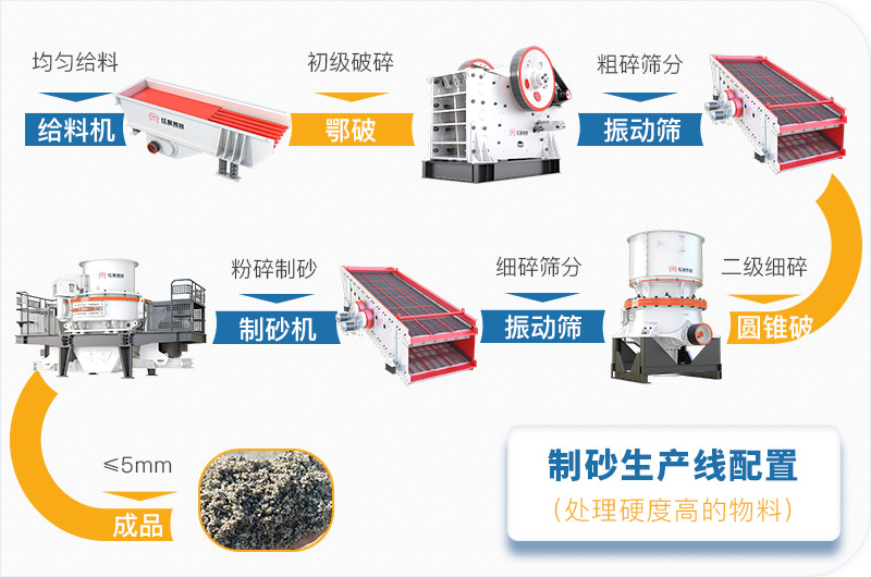 干機(jī)制砂和水洗機(jī)制砂哪個(gè)好，水洗制沙機(jī)一套多少錢？